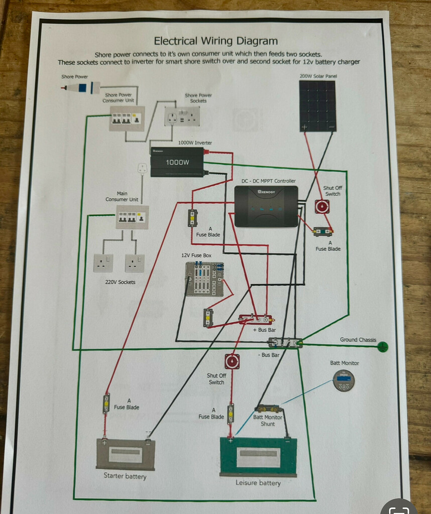 My Wiring Diagram - The Build - Van life Forum | Project Van Life