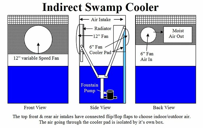 indirect_swamp_cooler3