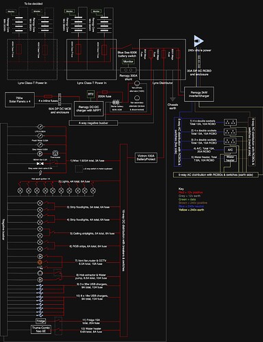 Campervan electrics.drawio