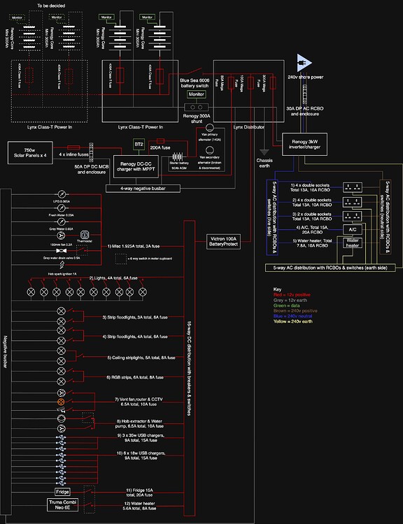 Please critique my wiring diagram - Questions & Recommendations - Van ...