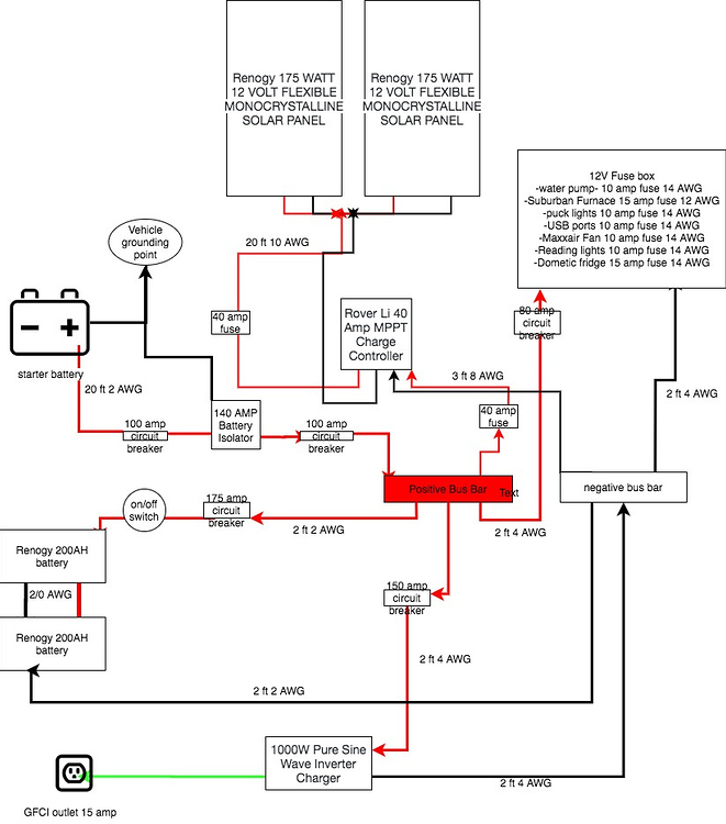 Electrical Diagram critique 💡 - The Build - Van life Forum | Project ...