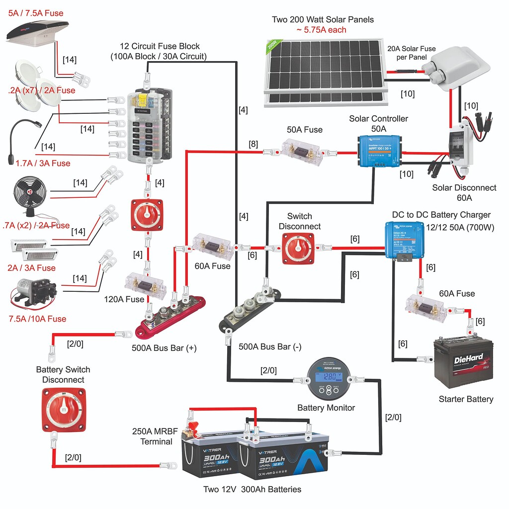 Help Find My Mistakes! - Electrical Diagram - The Build - Van life ...