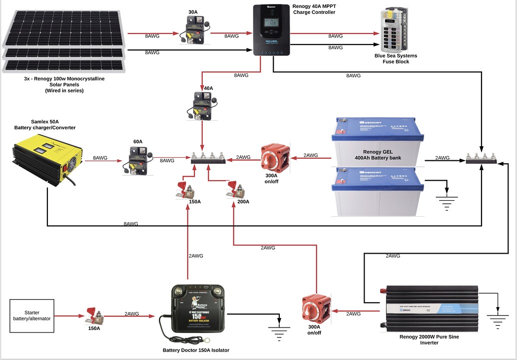 Wiring Diagram For Solar System