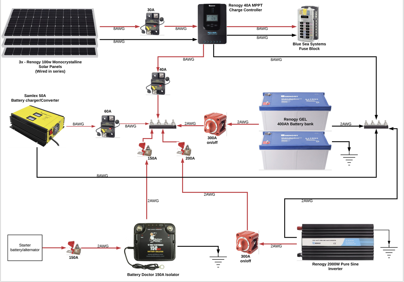 Solar electrical diagram critique - The Build - Van life Forum ...