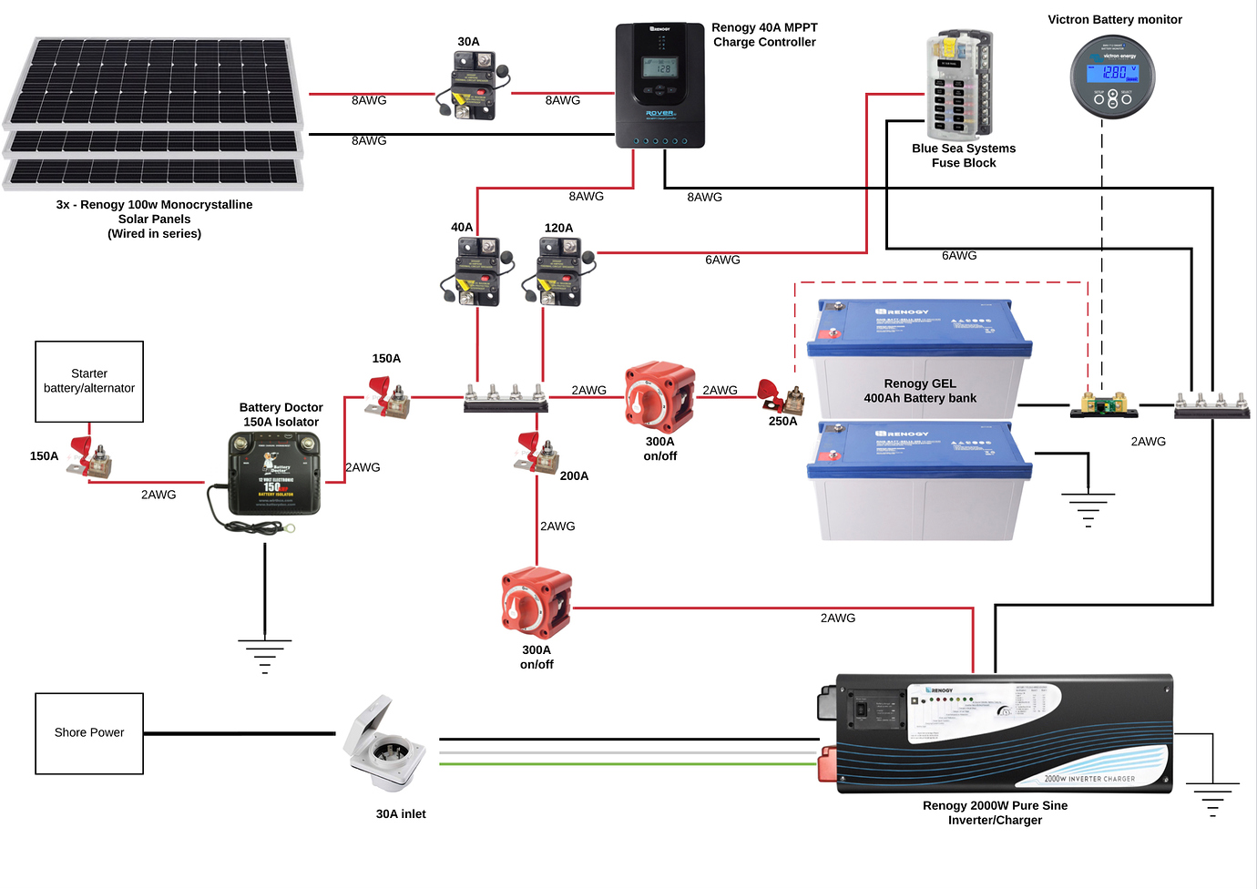 Solar electrical diagram critique - The Build - Van life Forum ...