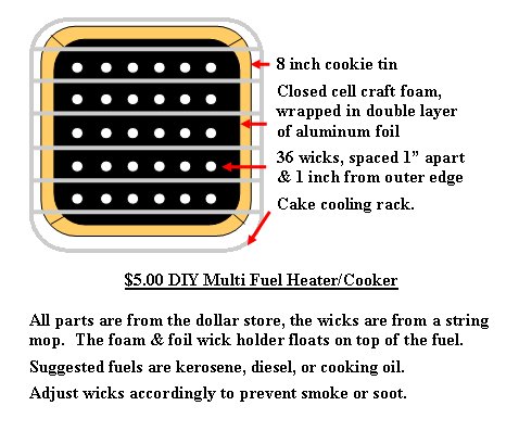 5_dollar_multi_fuel_heater_cooker